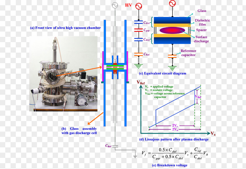 Technology Thin Film Engineering Poster PNG