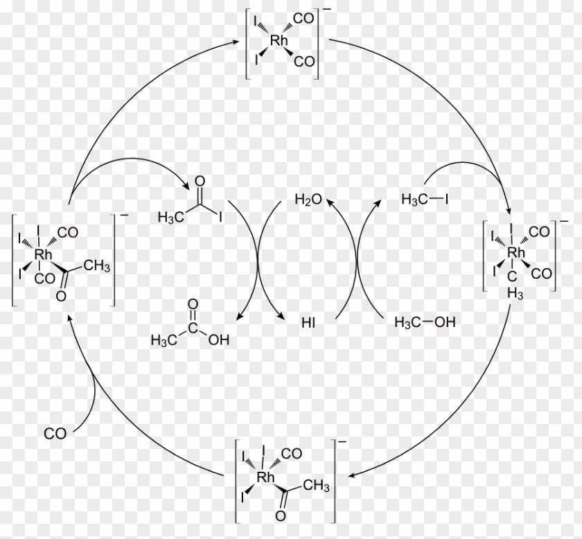 Catalytic Cycle Monsanto Process Acetic Acid Catalysis PNG