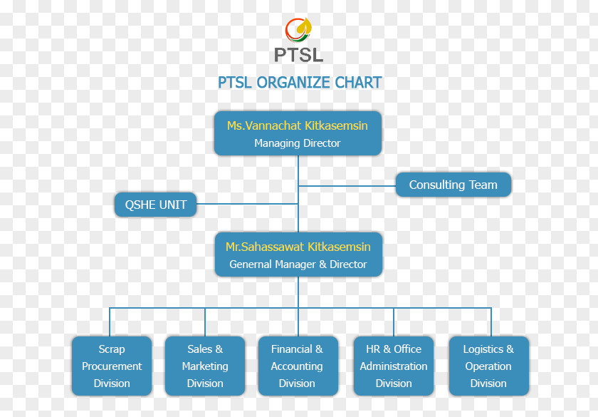 Design Brand Web Analytics Organization Font PNG