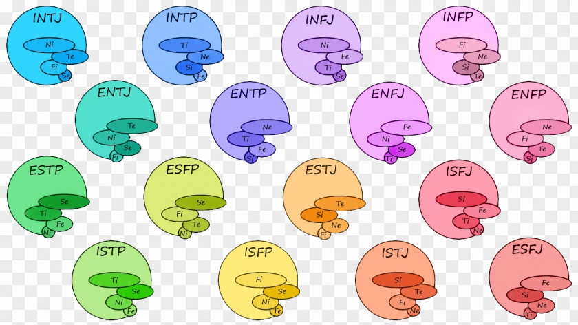 Myers–Briggs Type Indicator Personality ESFJ ENFP ESFP PNG