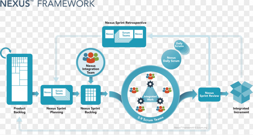 Framework Scrum Scaled Agile Software Development PNG