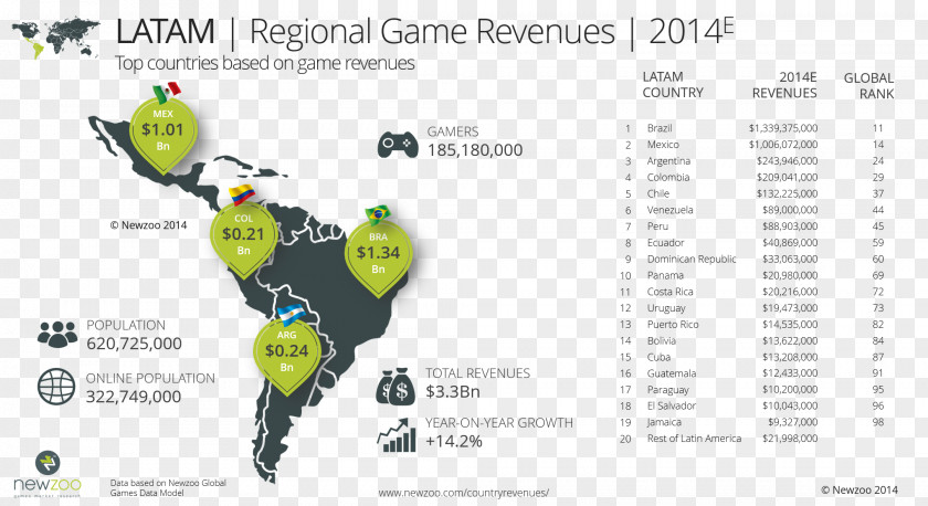 Ð¿Ð¾Ð½Ð¸ Brazil Video Game Country PNG