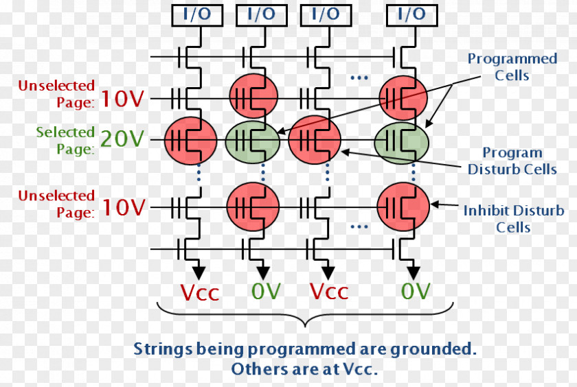 Electric Line Flash Memory NAND-Flash NAND Gate EEPROM PNG