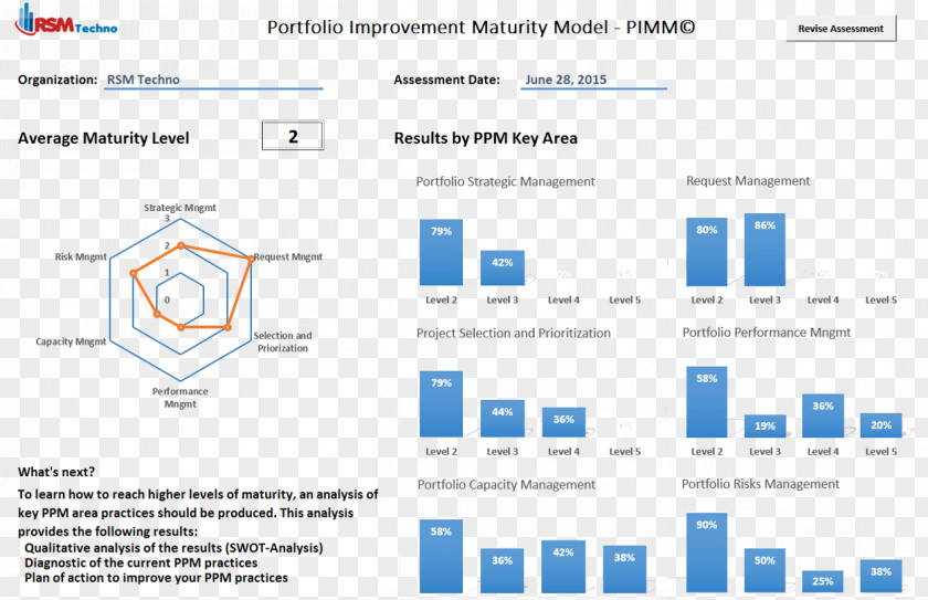 Maturity Brand Techno Wallet PNG