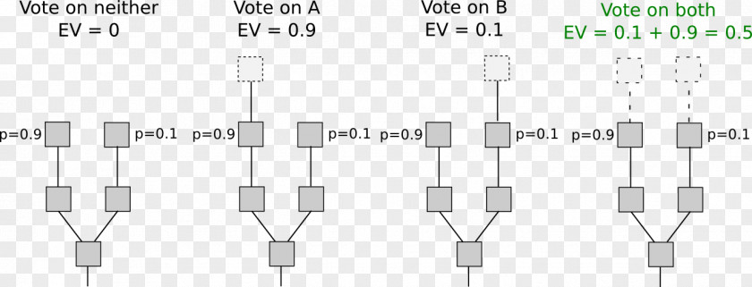 Ethereum Proof-of-stake Byzantine Fault Tolerance Problem Cryptocurrency PNG