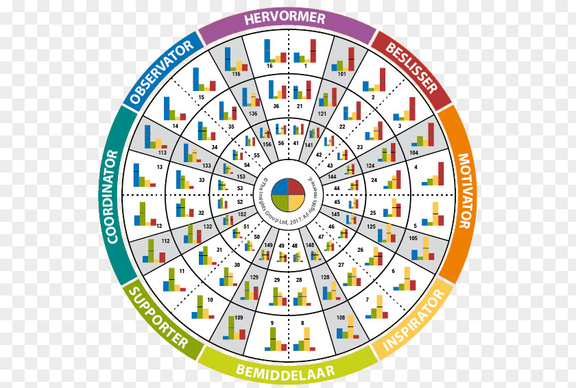 Jung Personality Test Hartman Profile Insight Emotional Intelligence PNG