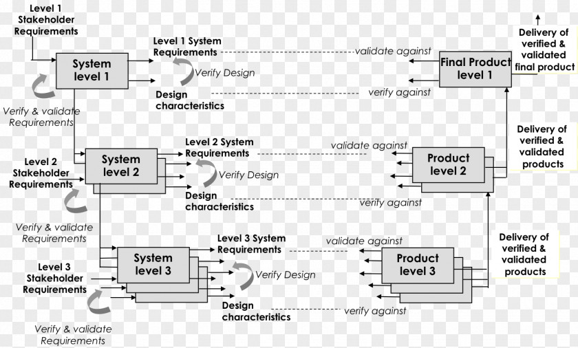 Level Software Verification And Validation Master Plan Template PNG