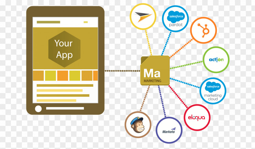 Marketing Customer Relationship Management Application Programming Interface Representational State Transfer Salesforce.com Computer Software PNG