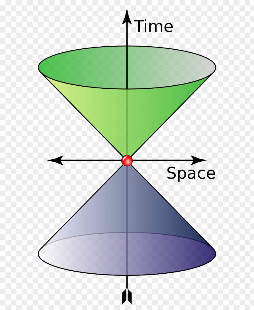 Light Colour Cone Four-vector Speed Of Special Relativity PNG