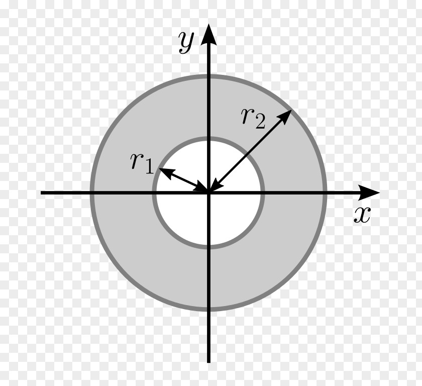 Annular Circle Second Moment Of Area Inertia First PNG