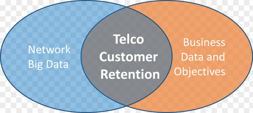Business Customer Retention Brand Service PNG