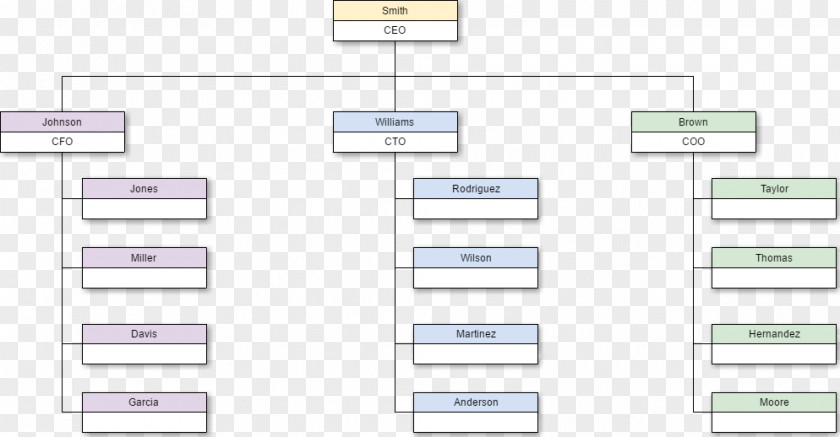 Chart Templates Cacoo Diagram Organizational Blueprint Document PNG