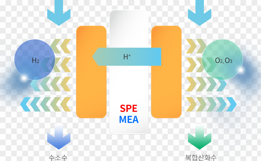 Technology Hydrogen Electrolysis Of Water PNG