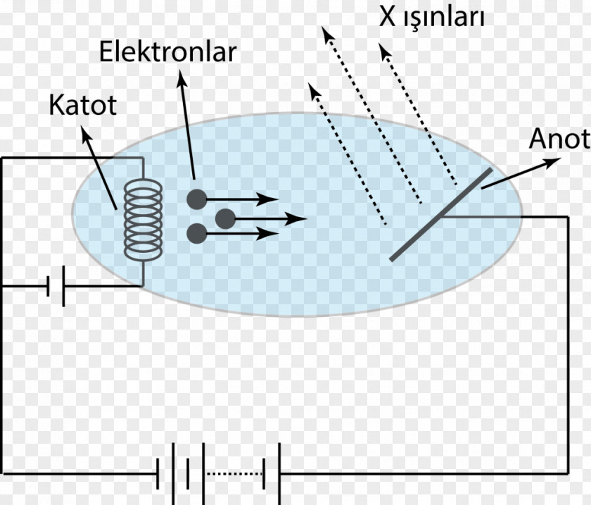 Dalga Magnetic Field Electric Electromagnetic Radiation Physics PNG