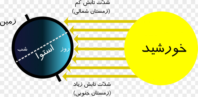 Earth Earth's Rotation Axial Tilt Around A Fixed Axis PNG