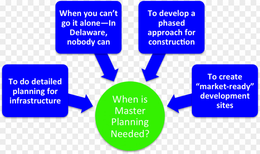 Step Flow Chart Digital Marketing Strategy PRINCE2 Business PNG