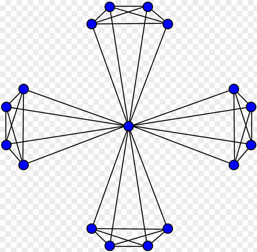 Mathematics Graph Theory Windmill Girth Edge Coloring PNG
