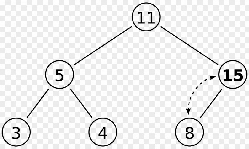 Tree Binary Heap Data Structure Heapsort PNG