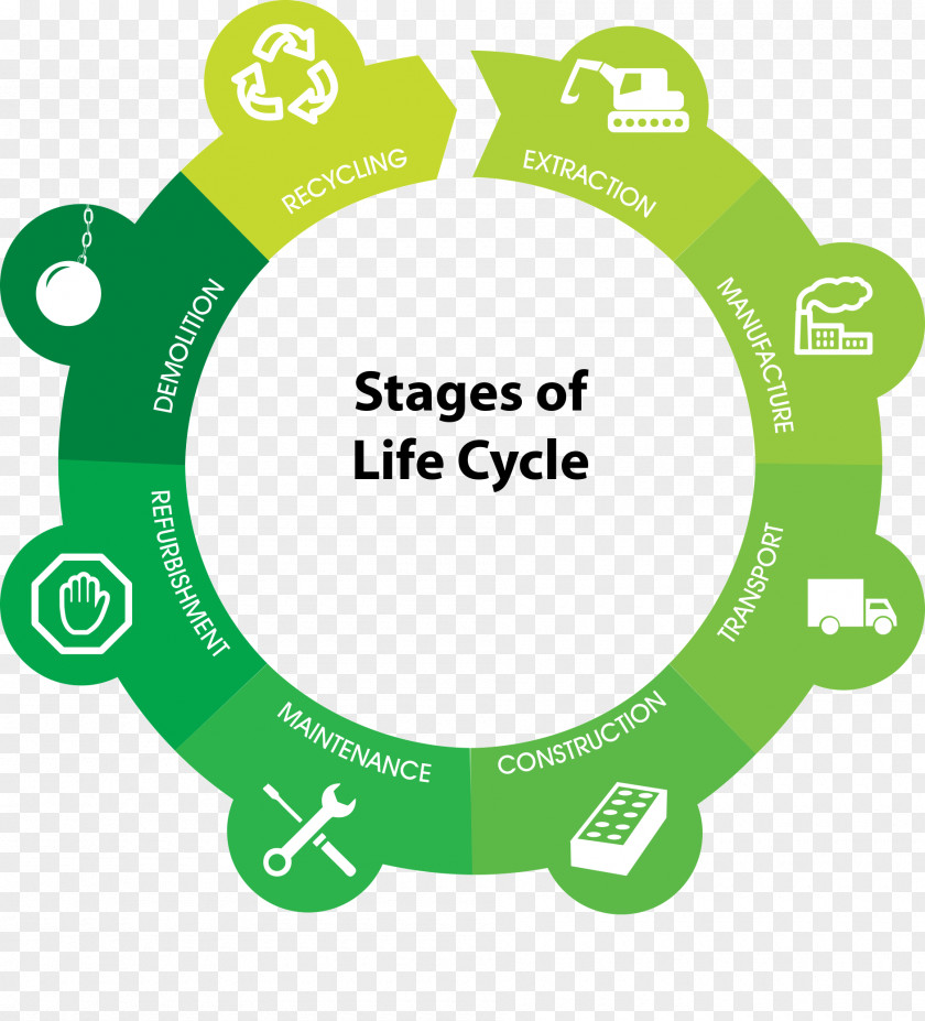 Building Life-cycle Assessment ISO 14000 Life Cycle Environmental Product Declaration PNG