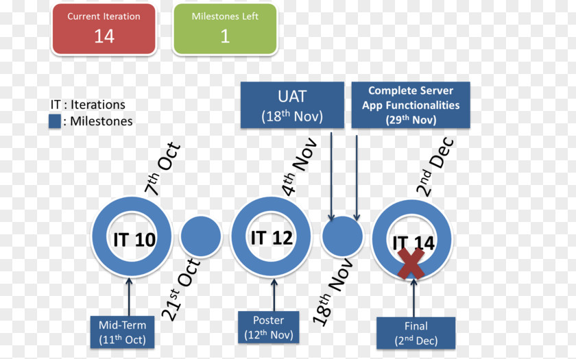 Brand Service Planning Portal PNG