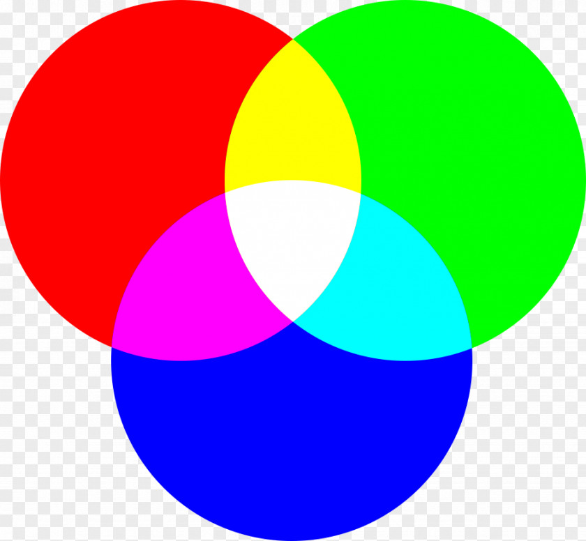 RGB Color Model Wheel Vision PNG