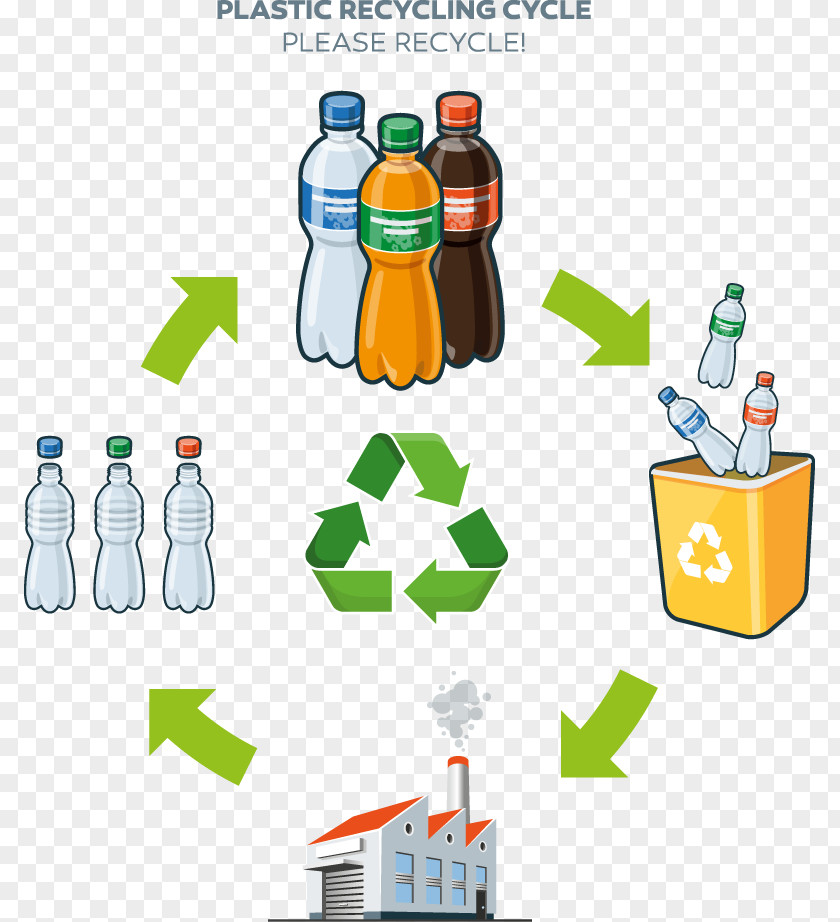 Plastic Beverage Bottle Recycling And Trash Life-cycle Assessment PNG