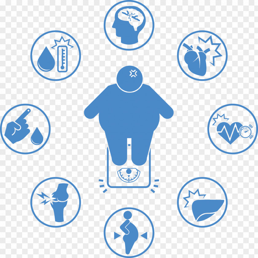 Risk Obesity Bariatric Surgery Health Medicine Diabetes Mellitus PNG