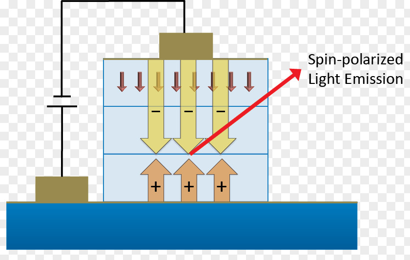 White Light Emission Product Design Line Angle PNG