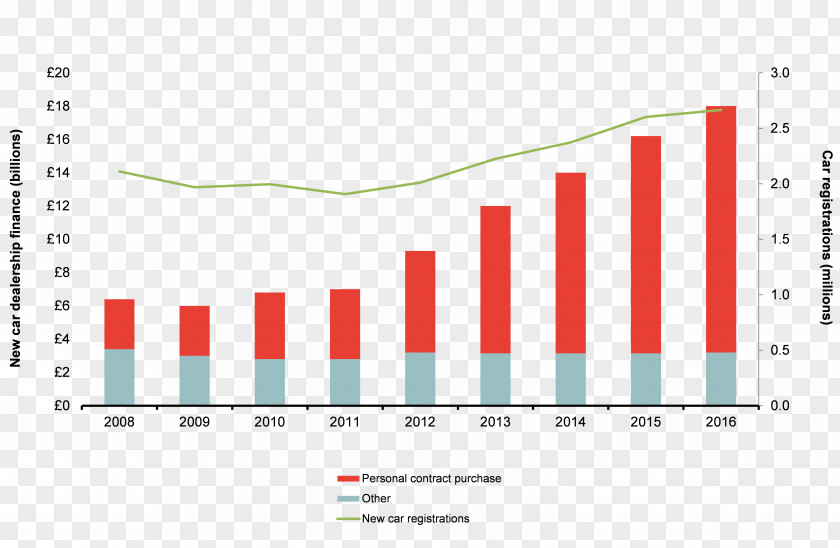 Line Web Analytics Document Logo Angle PNG