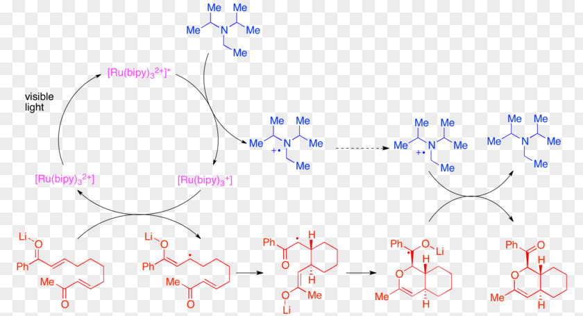 Photoredox Catalysis Tris(bipyridine)ruthenium(II) Chloride 2,2'-Bipyridine Phenanthroline Acetophenone PNG