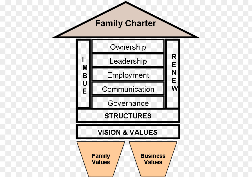 Business Constitution Governance Charter Family PNG