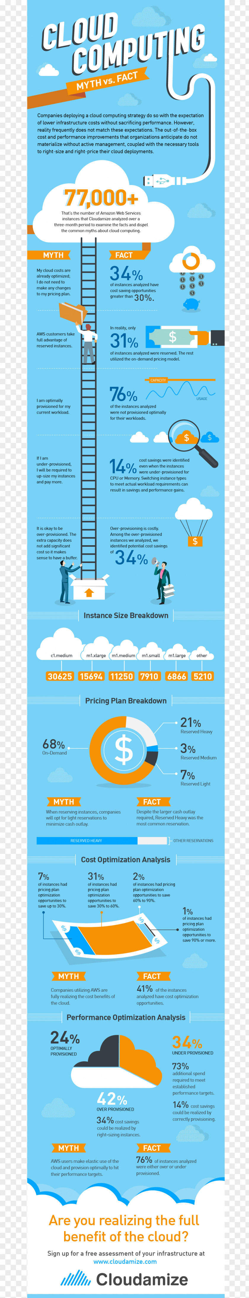 Infographic Cloud Management Cost Boat PNG