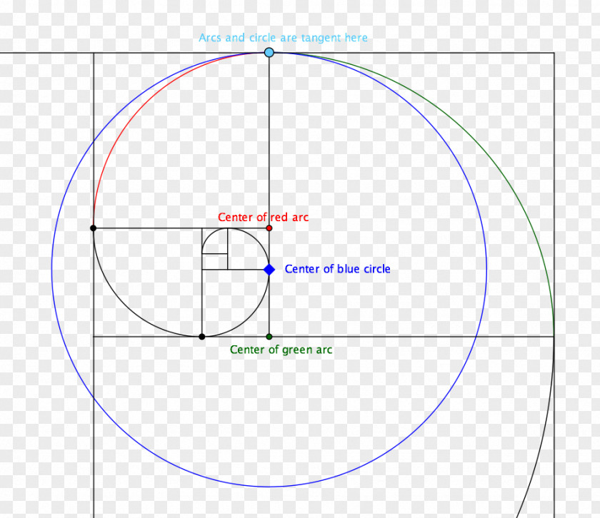 Circle Angle Point Diagram PNG