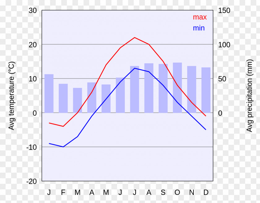 Red Cross Volunteers Graph Oslo Weather And Climate Chart Diagram PNG