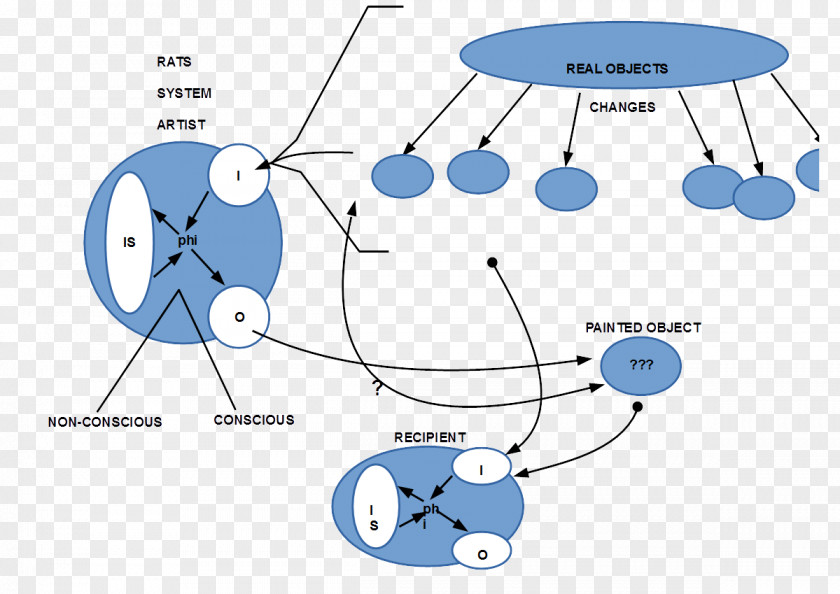 Technology Human Behavior Water PNG