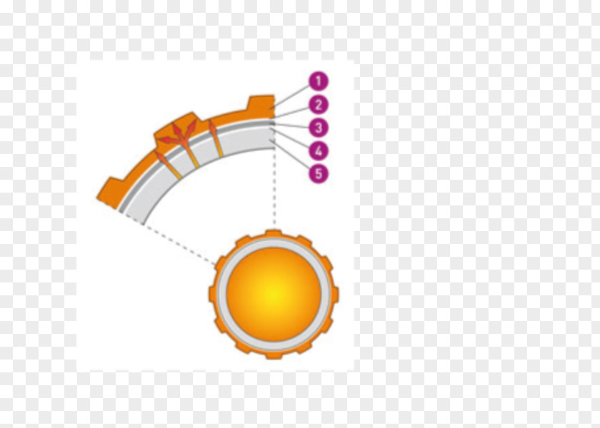 Mehrschichtverbundrohr Underfloor Heating PNG