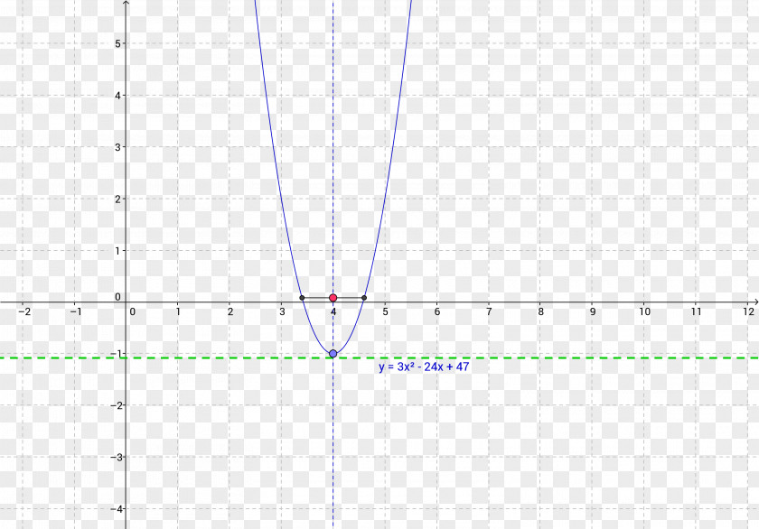 Line Point Angle Diagram PNG