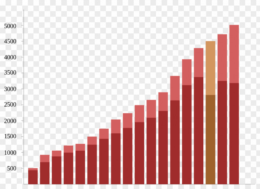 United States Distillers Grains Chart Chief Executive Ethanol Fuel PNG