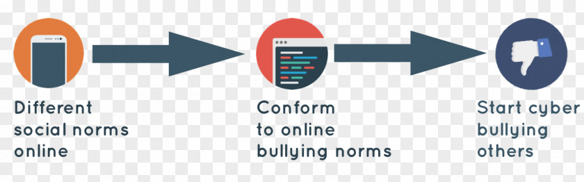 Cyber Bullying Logo Brand Technology PNG