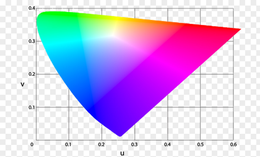 Light Chromaticity CIE 1931 Color Space 1960 PNG