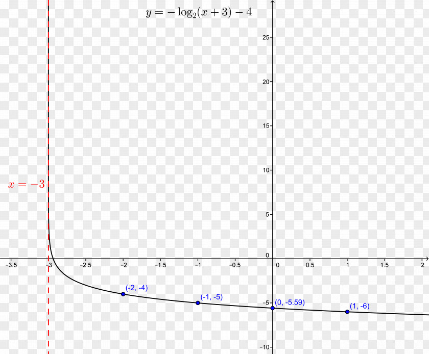 Line Angle Document Point PNG