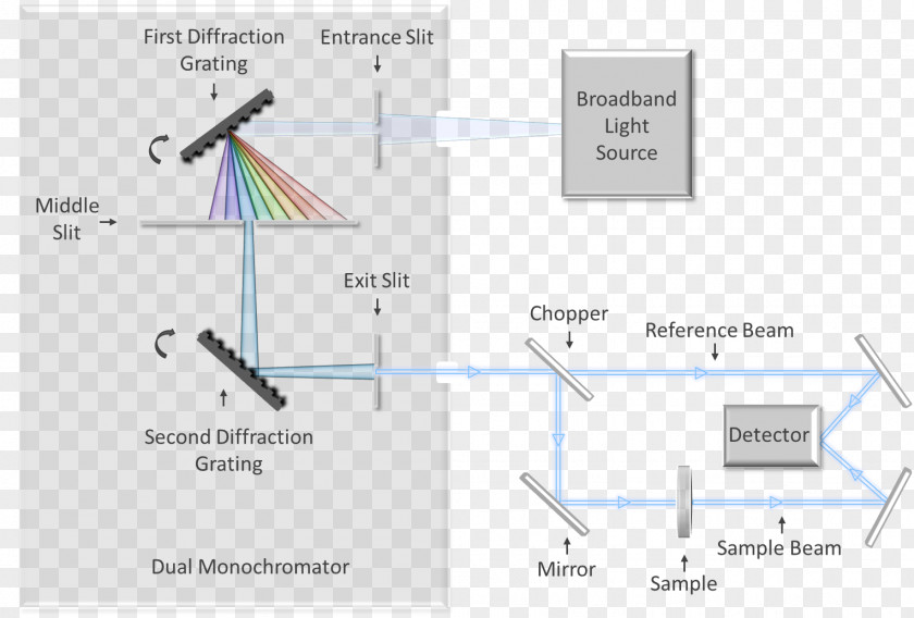 Spectrophotometry Monochromator Spectrum Analysis Infrared PNG