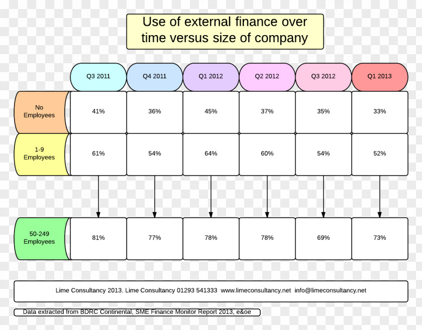 Business Finance Funding External Financing Consultant PNG