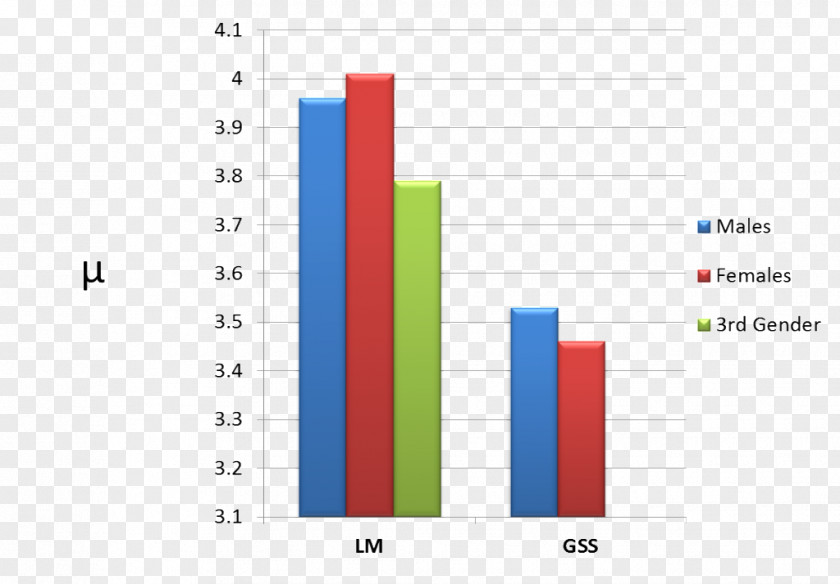 Design Graphic Brand Web Analytics PNG