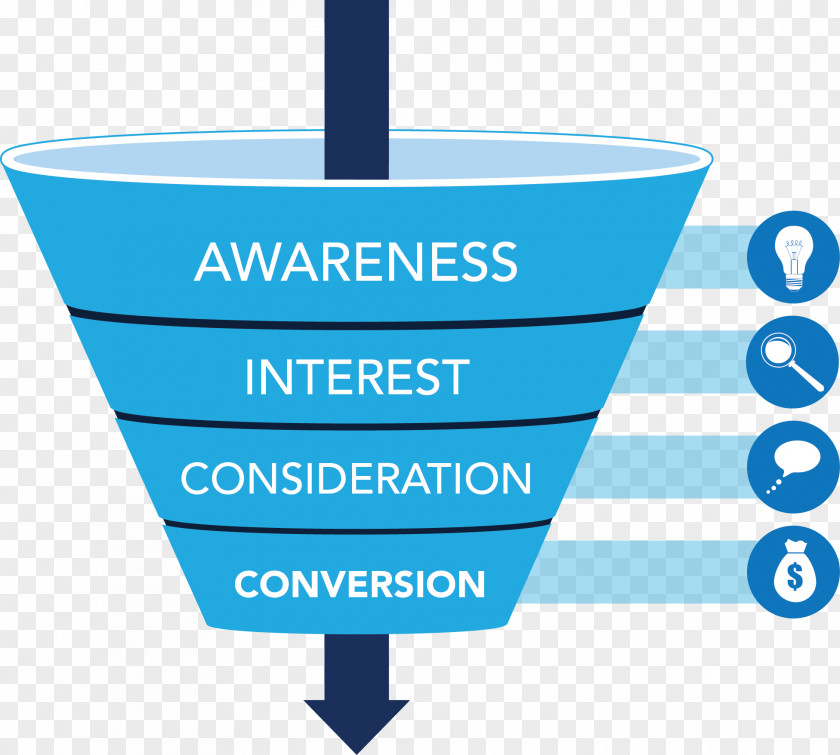 Marketing Conversion Funnel Sales Process Search Engine Optimization PNG