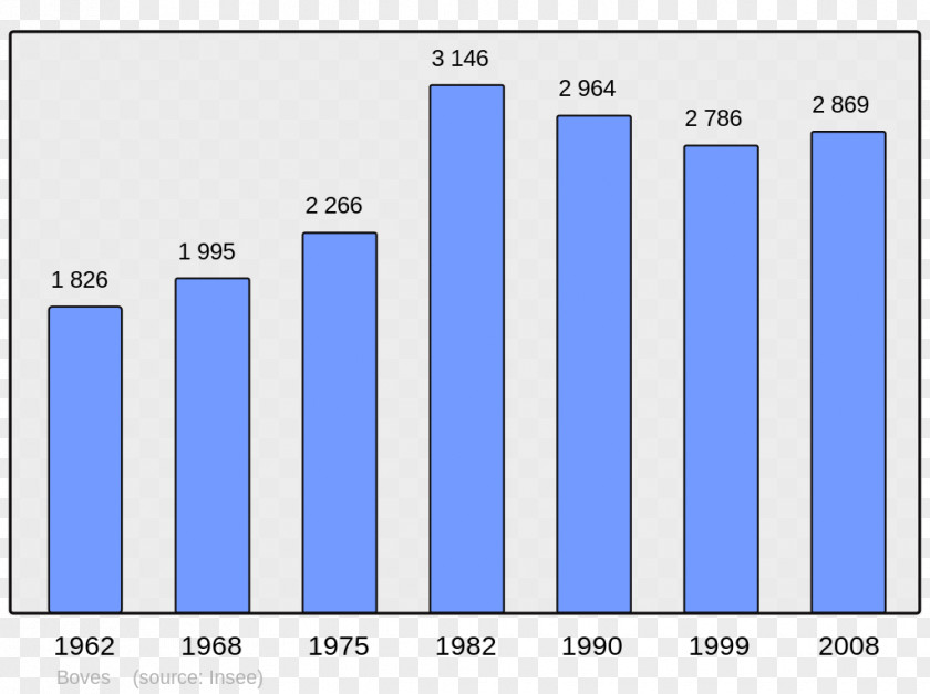 Population Ajaccio Bauzy Demography Census PNG