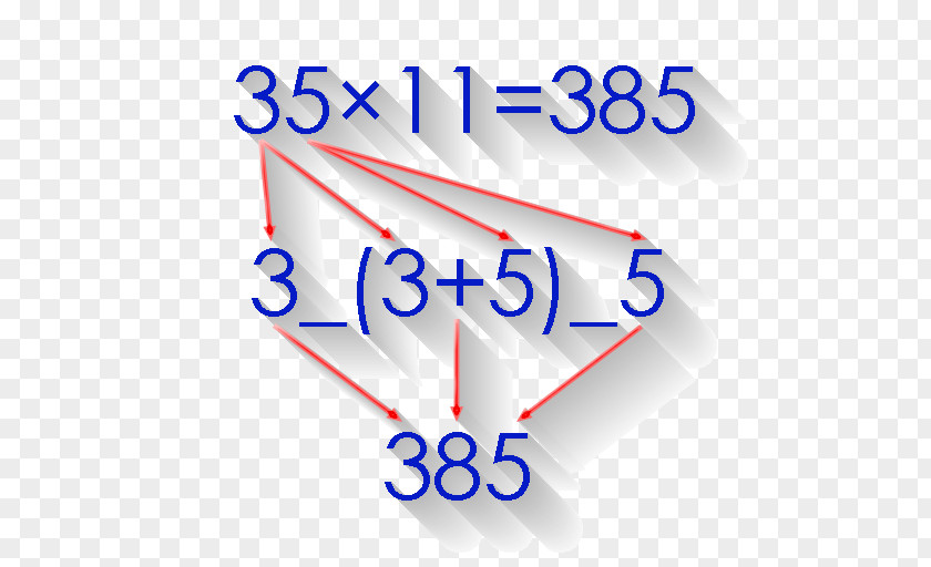 Brain Math Mathematics Multiplication Product Factorization Subtraction PNG