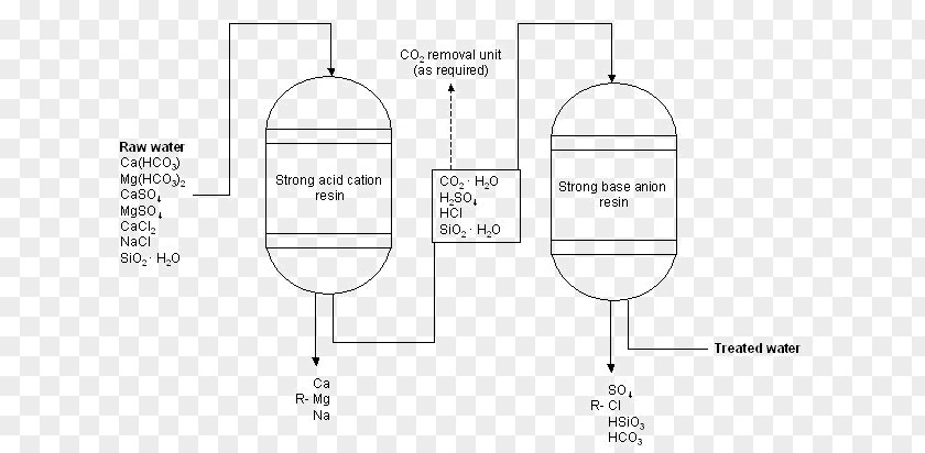 Column Line Paper Drawing Product Design Diagram PNG