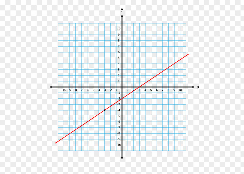 Handwritten Mathematical Problem Solving Equations Line Point Y-intercept Slope Graph Of A Function PNG