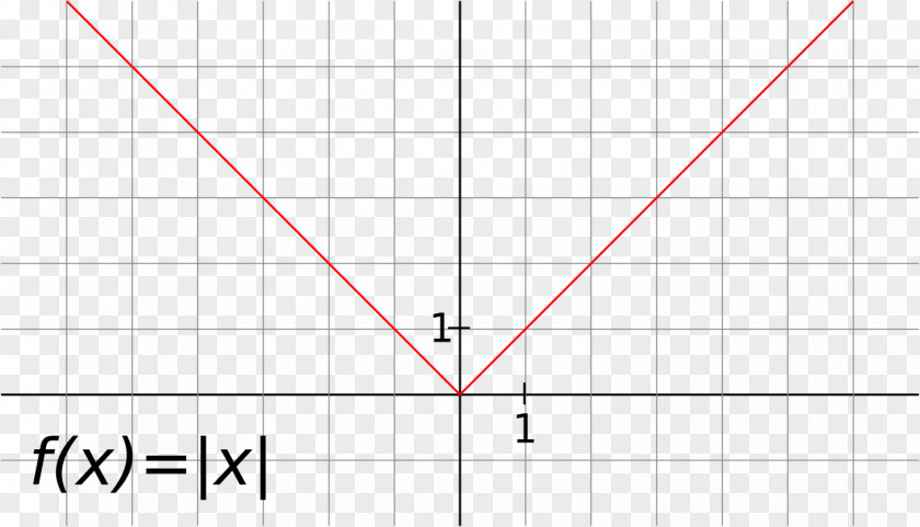 Line Point Angle Perpendicular PNG
